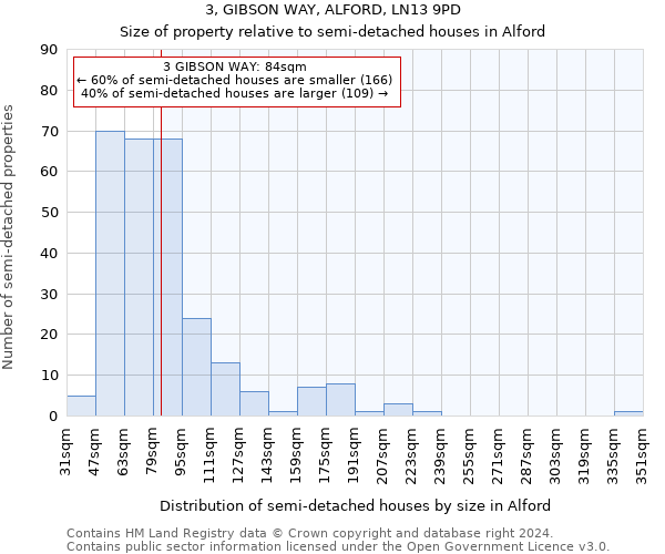 3, GIBSON WAY, ALFORD, LN13 9PD: Size of property relative to detached houses in Alford