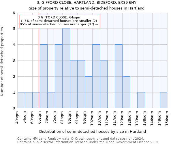 3, GIFFORD CLOSE, HARTLAND, BIDEFORD, EX39 6HY: Size of property relative to detached houses in Hartland