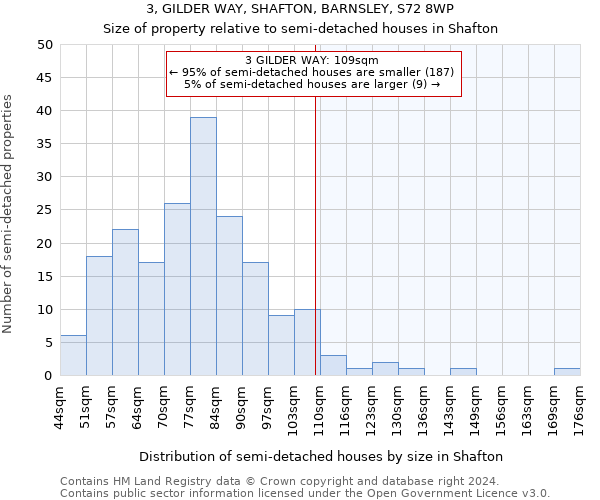 3, GILDER WAY, SHAFTON, BARNSLEY, S72 8WP: Size of property relative to detached houses in Shafton