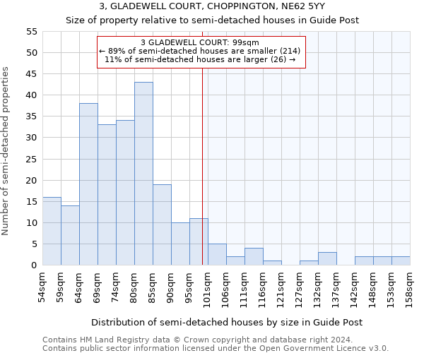 3, GLADEWELL COURT, CHOPPINGTON, NE62 5YY: Size of property relative to detached houses in Guide Post