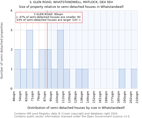 3, GLEN ROAD, WHATSTANDWELL, MATLOCK, DE4 5EH: Size of property relative to detached houses in Whatstandwell