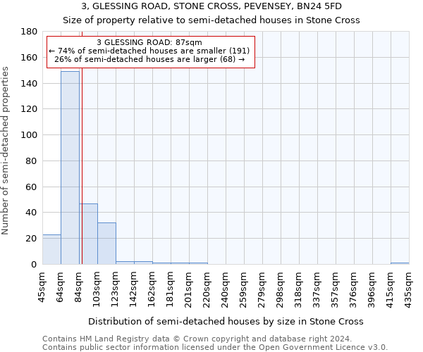 3, GLESSING ROAD, STONE CROSS, PEVENSEY, BN24 5FD: Size of property relative to detached houses in Stone Cross