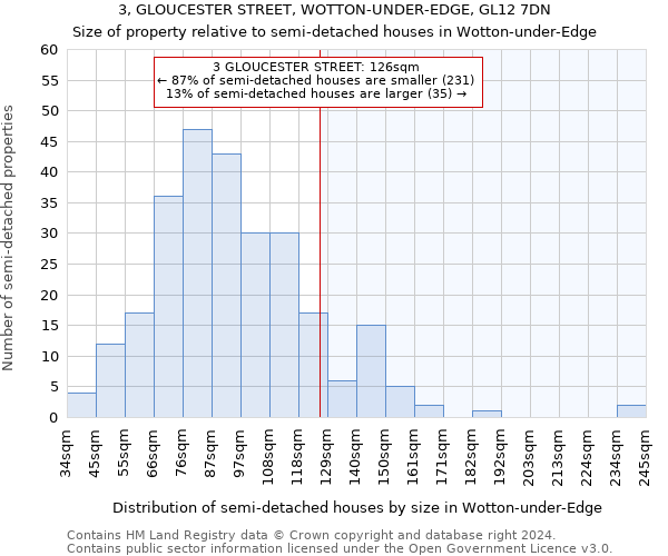 3, GLOUCESTER STREET, WOTTON-UNDER-EDGE, GL12 7DN: Size of property relative to detached houses in Wotton-under-Edge