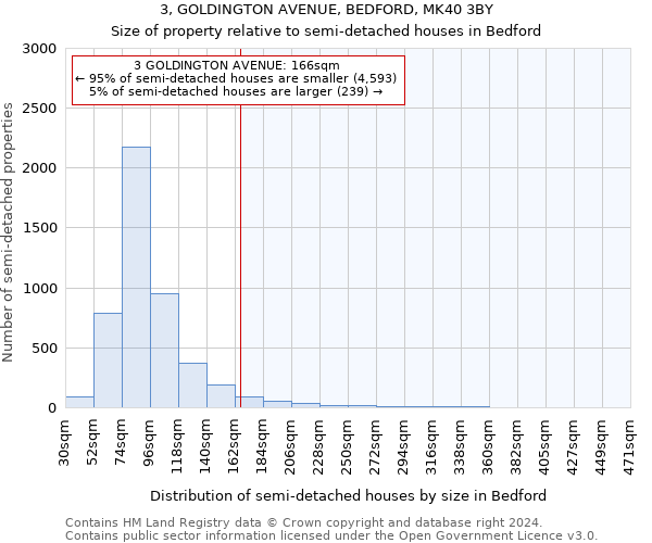 3, GOLDINGTON AVENUE, BEDFORD, MK40 3BY: Size of property relative to detached houses in Bedford