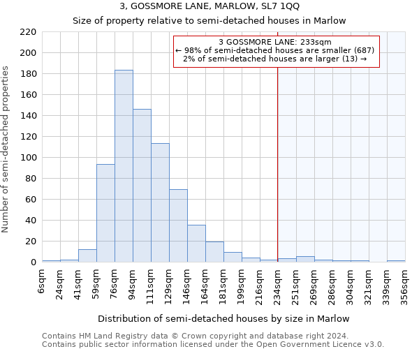 3, GOSSMORE LANE, MARLOW, SL7 1QQ: Size of property relative to detached houses in Marlow