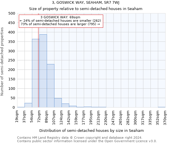 3, GOSWICK WAY, SEAHAM, SR7 7WJ: Size of property relative to detached houses in Seaham