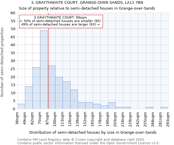3, GRAYTHWAITE COURT, GRANGE-OVER-SANDS, LA11 7BN: Size of property relative to detached houses in Grange-over-Sands