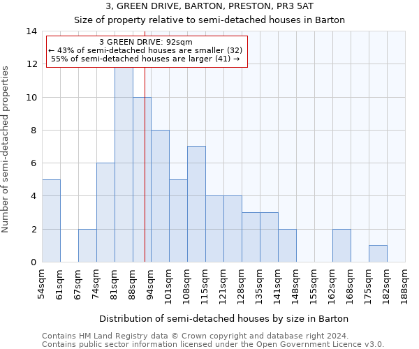 3, GREEN DRIVE, BARTON, PRESTON, PR3 5AT: Size of property relative to detached houses in Barton