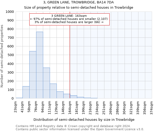 3, GREEN LANE, TROWBRIDGE, BA14 7DA: Size of property relative to detached houses in Trowbridge