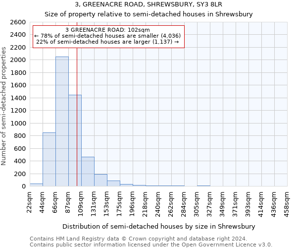 3, GREENACRE ROAD, SHREWSBURY, SY3 8LR: Size of property relative to detached houses in Shrewsbury