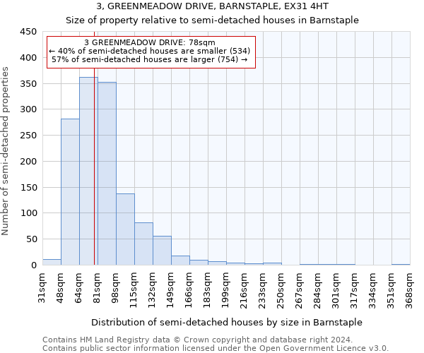 3, GREENMEADOW DRIVE, BARNSTAPLE, EX31 4HT: Size of property relative to detached houses in Barnstaple