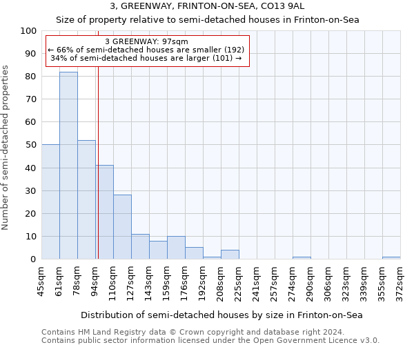 3, GREENWAY, FRINTON-ON-SEA, CO13 9AL: Size of property relative to detached houses in Frinton-on-Sea