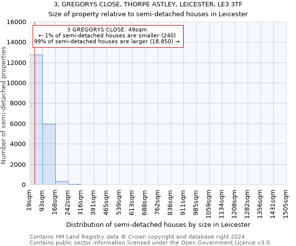 3, GREGORYS CLOSE, THORPE ASTLEY, LEICESTER, LE3 3TF: Size of property relative to detached houses in Leicester