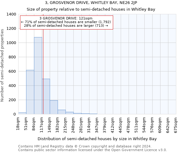 3, GROSVENOR DRIVE, WHITLEY BAY, NE26 2JP: Size of property relative to detached houses in Whitley Bay