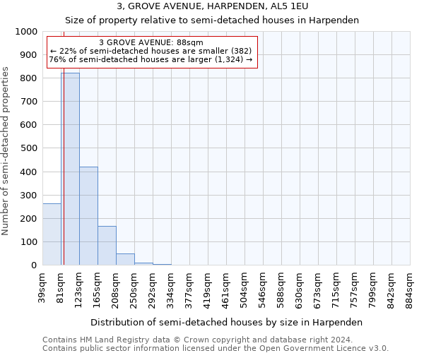 3, GROVE AVENUE, HARPENDEN, AL5 1EU: Size of property relative to detached houses in Harpenden
