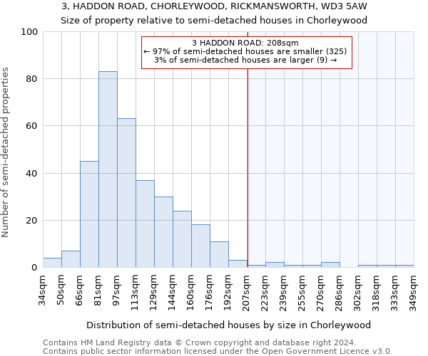 3, HADDON ROAD, CHORLEYWOOD, RICKMANSWORTH, WD3 5AW: Size of property relative to detached houses in Chorleywood