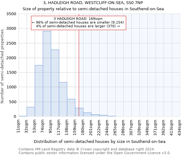 3, HADLEIGH ROAD, WESTCLIFF-ON-SEA, SS0 7NP: Size of property relative to detached houses in Southend-on-Sea