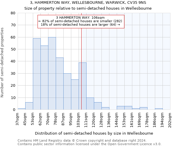 3, HAMMERTON WAY, WELLESBOURNE, WARWICK, CV35 9NS: Size of property relative to detached houses in Wellesbourne