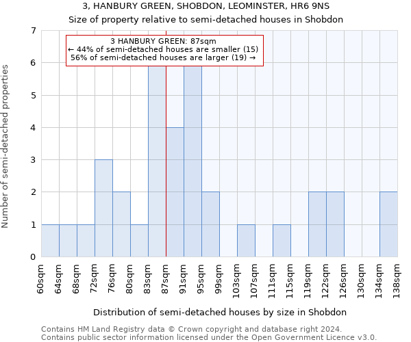 3, HANBURY GREEN, SHOBDON, LEOMINSTER, HR6 9NS: Size of property relative to detached houses in Shobdon