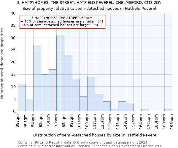 3, HAPPYHOMES, THE STREET, HATFIELD PEVEREL, CHELMSFORD, CM3 2DY: Size of property relative to detached houses in Hatfield Peverel