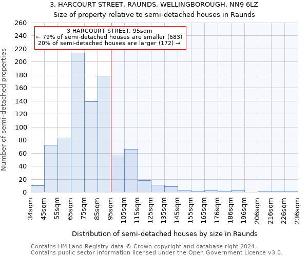 3, HARCOURT STREET, RAUNDS, WELLINGBOROUGH, NN9 6LZ: Size of property relative to detached houses in Raunds