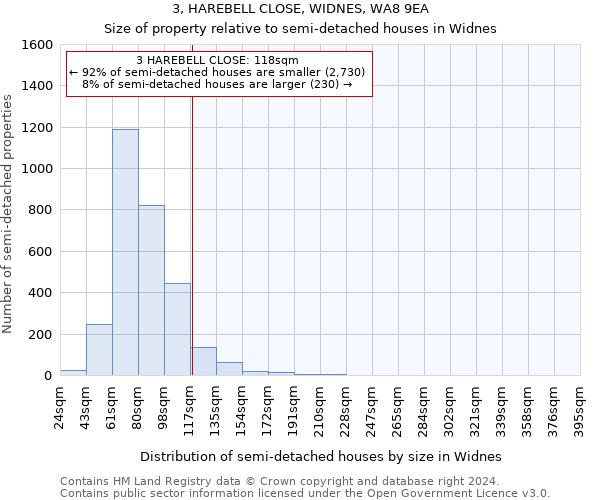 3, HAREBELL CLOSE, WIDNES, WA8 9EA: Size of property relative to detached houses in Widnes