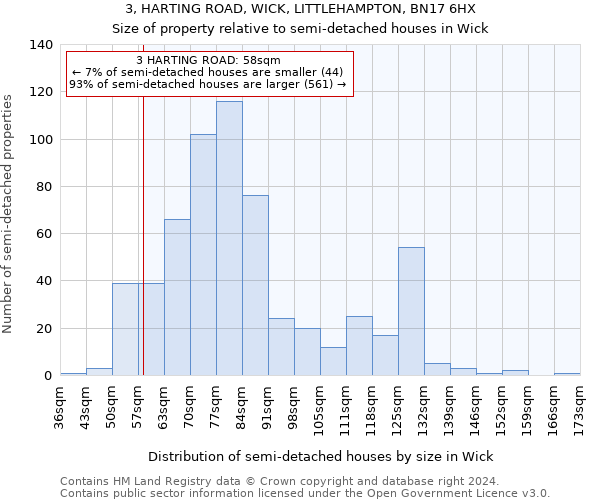 3, HARTING ROAD, WICK, LITTLEHAMPTON, BN17 6HX: Size of property relative to detached houses in Wick