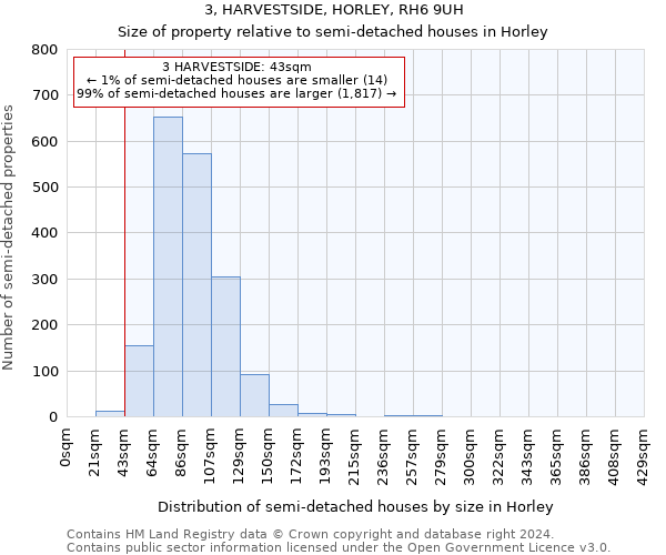 3, HARVESTSIDE, HORLEY, RH6 9UH: Size of property relative to detached houses in Horley