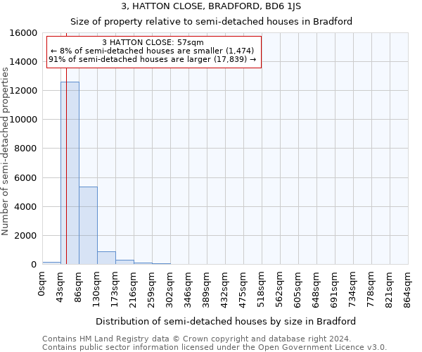 3, HATTON CLOSE, BRADFORD, BD6 1JS: Size of property relative to detached houses in Bradford