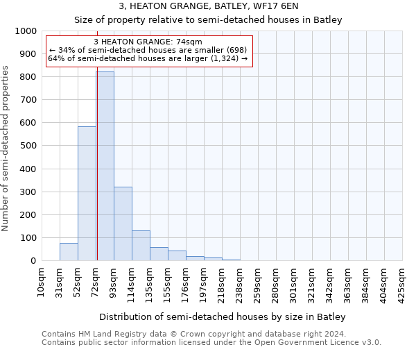 3, HEATON GRANGE, BATLEY, WF17 6EN: Size of property relative to detached houses in Batley