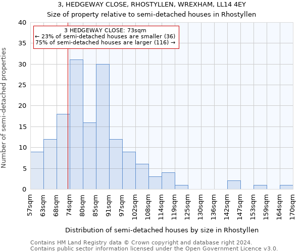 3, HEDGEWAY CLOSE, RHOSTYLLEN, WREXHAM, LL14 4EY: Size of property relative to detached houses in Rhostyllen