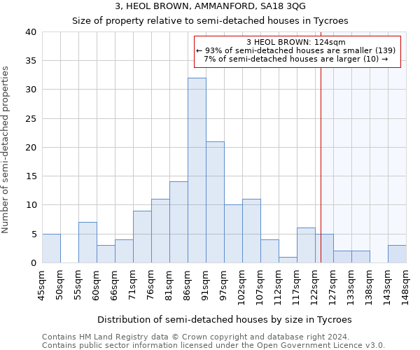 3, HEOL BROWN, AMMANFORD, SA18 3QG: Size of property relative to detached houses in Tycroes