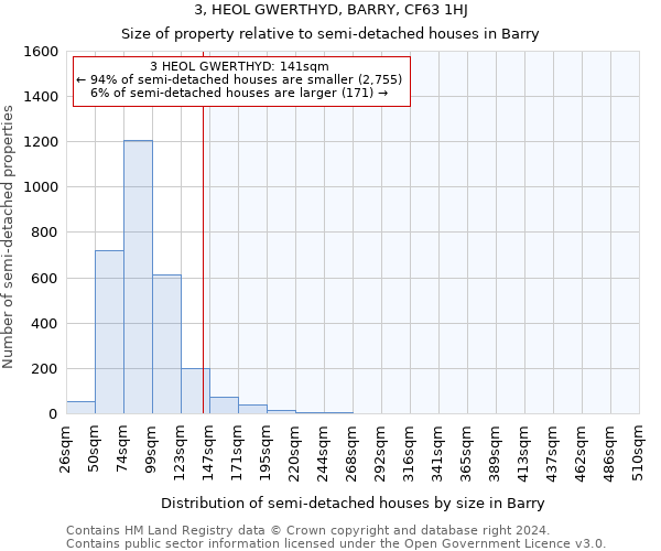 3, HEOL GWERTHYD, BARRY, CF63 1HJ: Size of property relative to detached houses in Barry