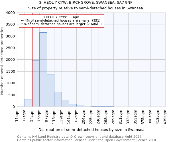 3, HEOL Y CYW, BIRCHGROVE, SWANSEA, SA7 9NF: Size of property relative to detached houses in Swansea