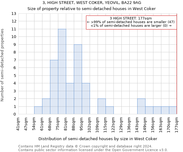 3, HIGH STREET, WEST COKER, YEOVIL, BA22 9AG: Size of property relative to detached houses in West Coker