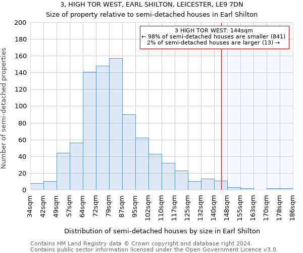 3, HIGH TOR WEST, EARL SHILTON, LEICESTER, LE9 7DN: Size of property relative to detached houses in Earl Shilton