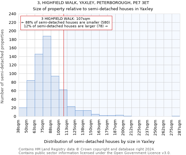 3, HIGHFIELD WALK, YAXLEY, PETERBOROUGH, PE7 3ET: Size of property relative to detached houses in Yaxley