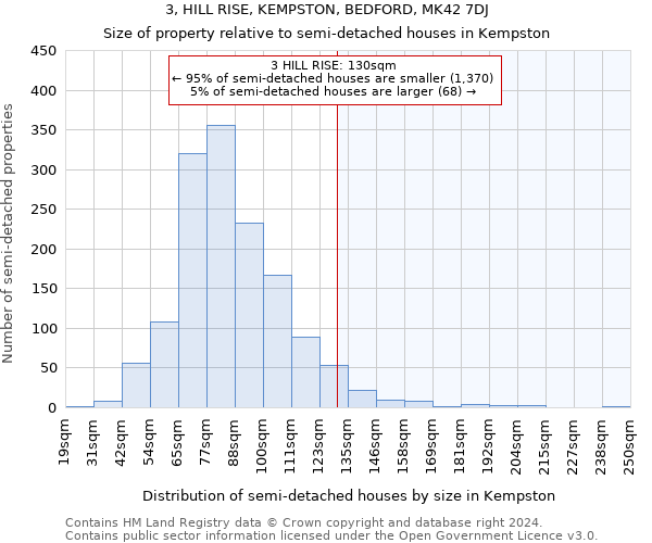 3, HILL RISE, KEMPSTON, BEDFORD, MK42 7DJ: Size of property relative to detached houses in Kempston