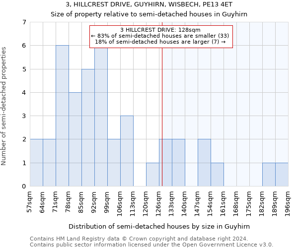 3, HILLCREST DRIVE, GUYHIRN, WISBECH, PE13 4ET: Size of property relative to detached houses in Guyhirn