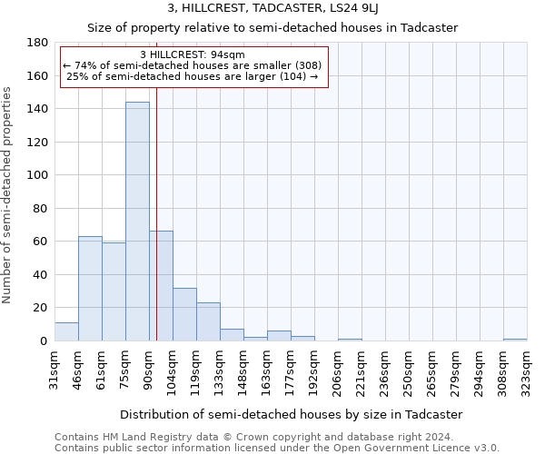 3, HILLCREST, TADCASTER, LS24 9LJ: Size of property relative to detached houses in Tadcaster