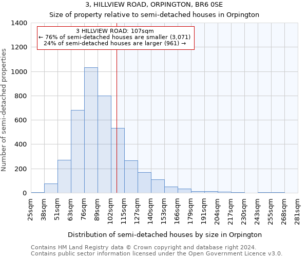 3, HILLVIEW ROAD, ORPINGTON, BR6 0SE: Size of property relative to detached houses in Orpington