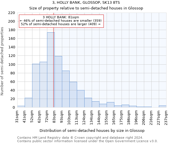 3, HOLLY BANK, GLOSSOP, SK13 8TS: Size of property relative to detached houses in Glossop