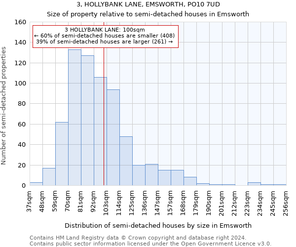 3, HOLLYBANK LANE, EMSWORTH, PO10 7UD: Size of property relative to detached houses in Emsworth