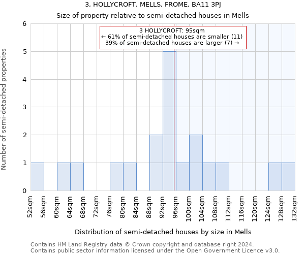 3, HOLLYCROFT, MELLS, FROME, BA11 3PJ: Size of property relative to detached houses in Mells