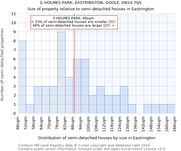 3, HOLMES PARK, EASTRINGTON, GOOLE, DN14 7QS: Size of property relative to detached houses in Eastrington