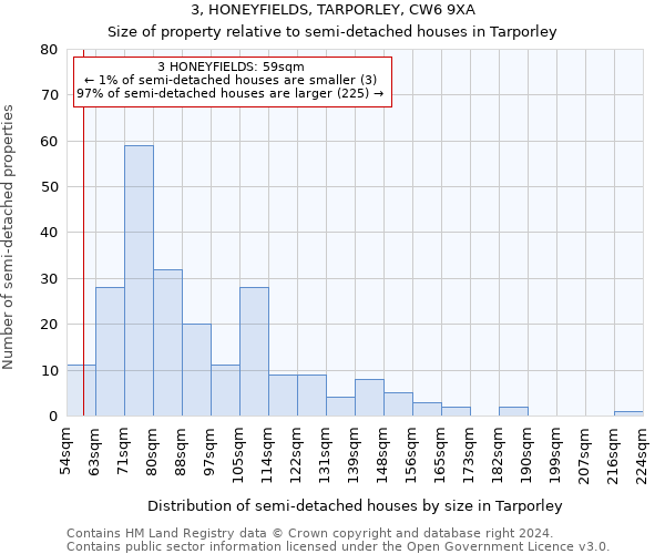 3, HONEYFIELDS, TARPORLEY, CW6 9XA: Size of property relative to detached houses in Tarporley