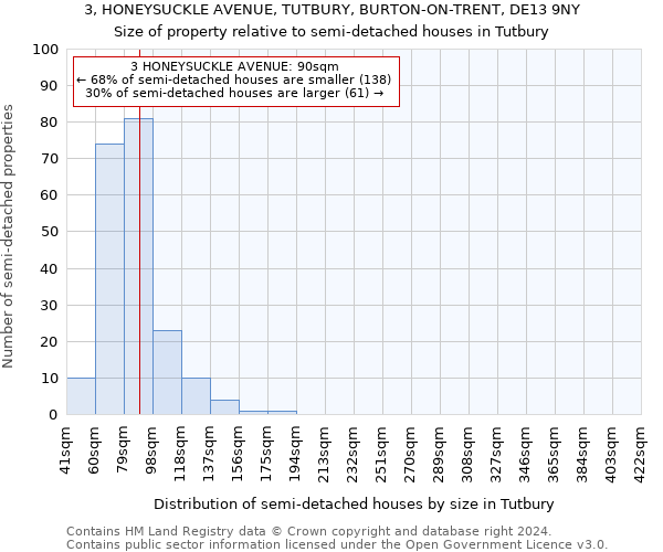 3, HONEYSUCKLE AVENUE, TUTBURY, BURTON-ON-TRENT, DE13 9NY: Size of property relative to detached houses in Tutbury