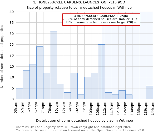 3, HONEYSUCKLE GARDENS, LAUNCESTON, PL15 9GD: Size of property relative to detached houses in Withnoe