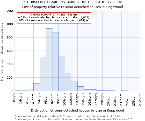 3, HORSECROFT GARDENS, BARRS COURT, BRISTOL, BS30 8HU: Size of property relative to detached houses in Kingswood