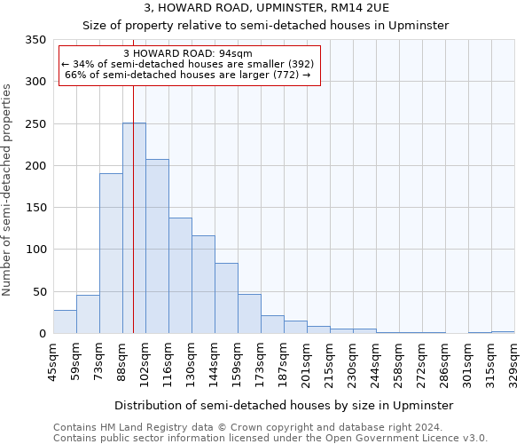 3, HOWARD ROAD, UPMINSTER, RM14 2UE: Size of property relative to detached houses in Upminster